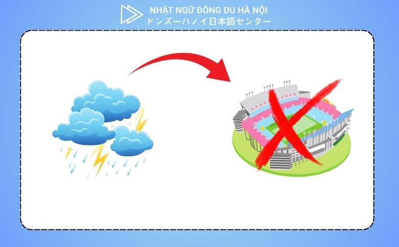 (Ngữ Pháp N5) Phân Biệt Ngữ Pháp ので Và から 2 Phân biệt ngữ pháp ので và から