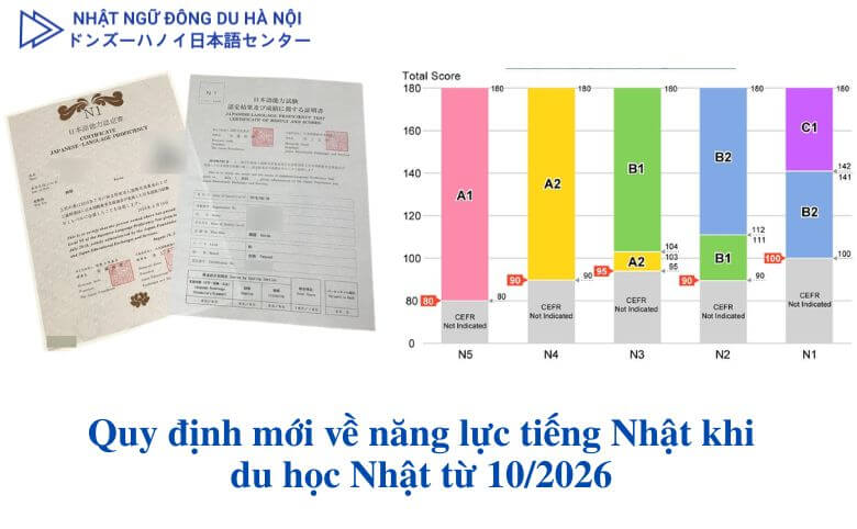 Quy định mới về năng lực tiếng Nhật khi du học Nhật
